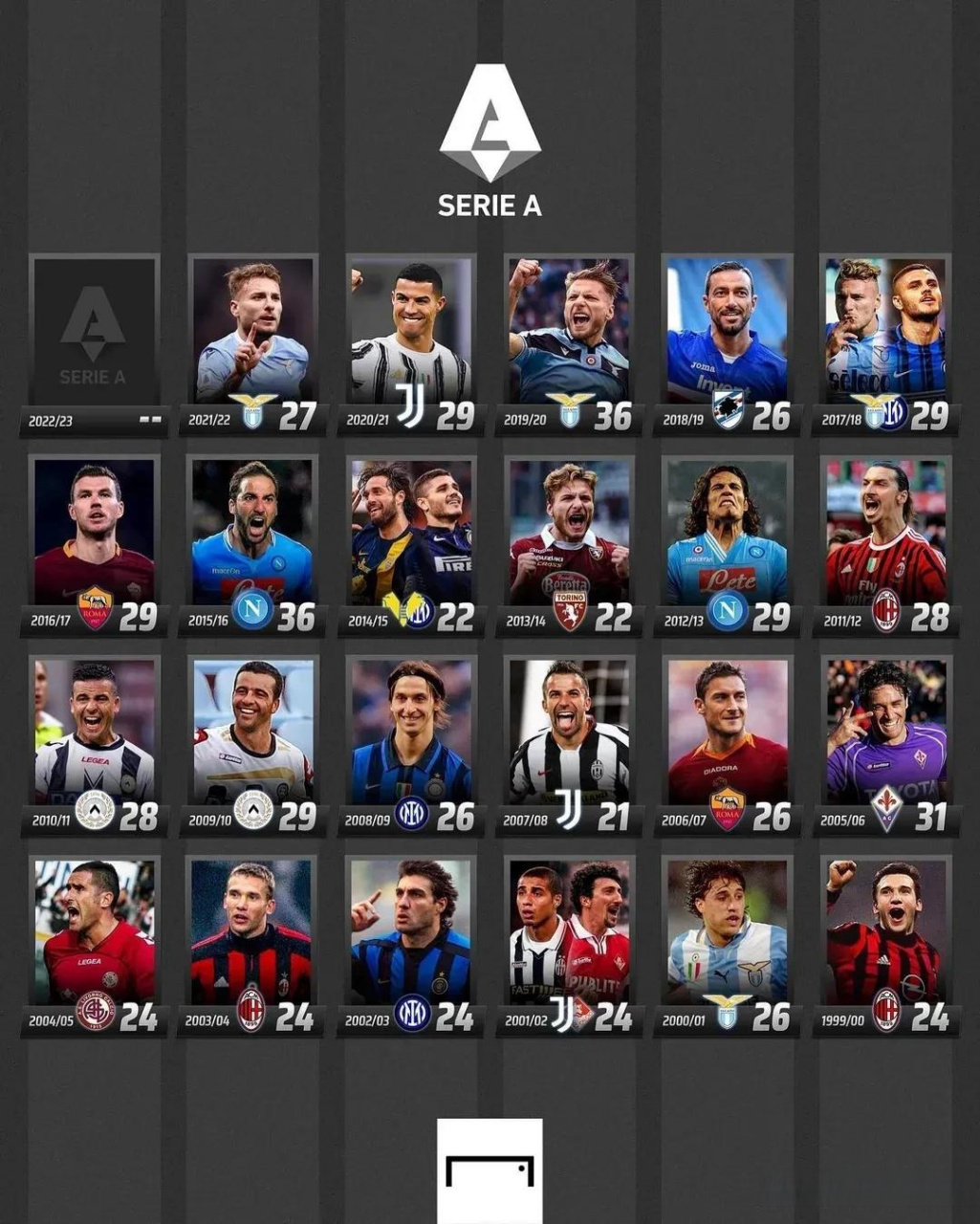 行业平均值 行业平均值